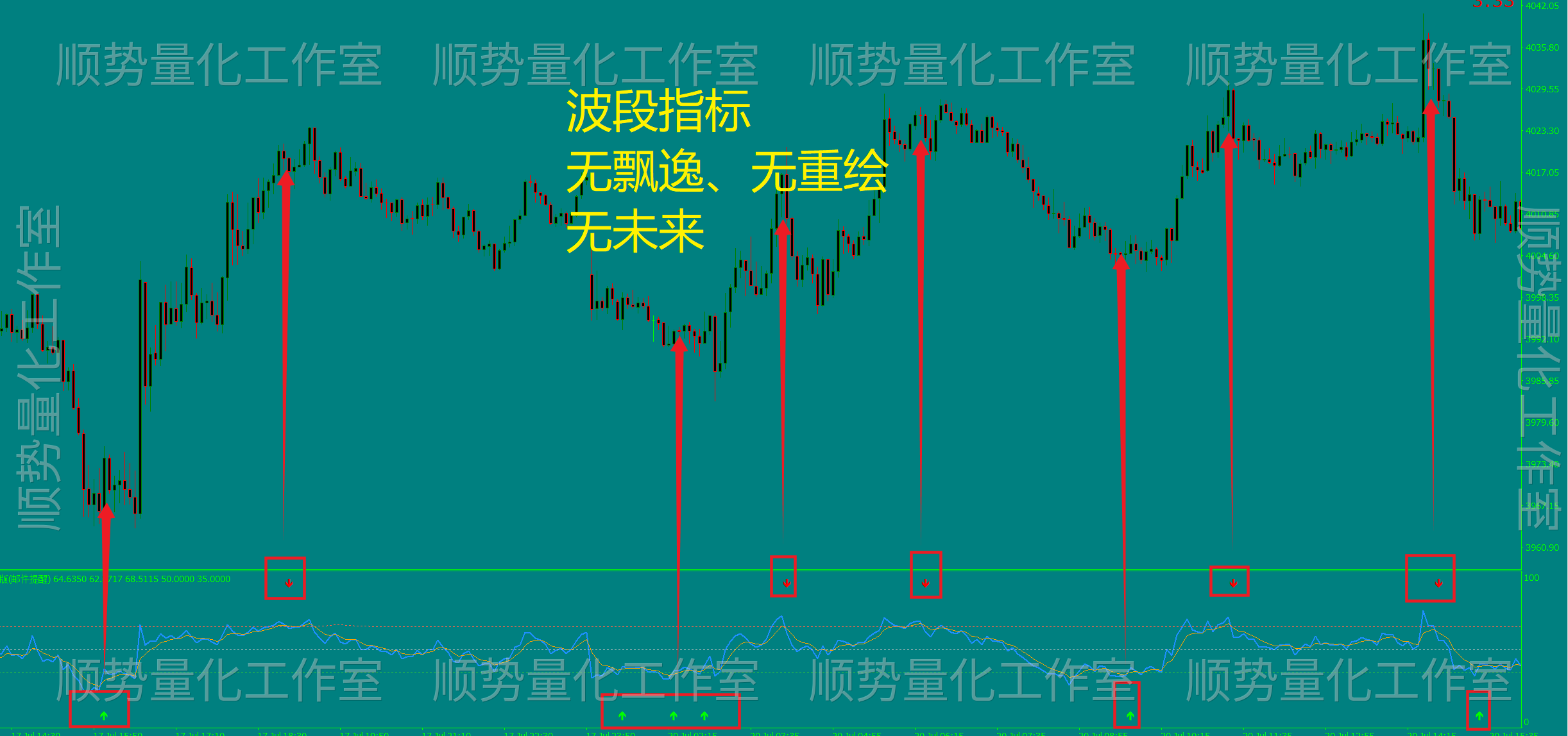 牛市波段指标