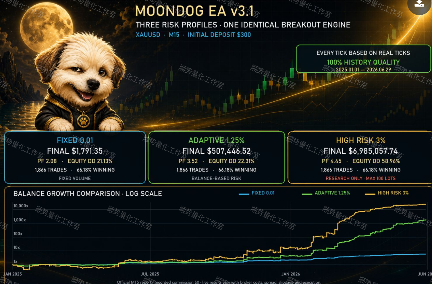 月亮狗MoonDog EA 3.38版本源码