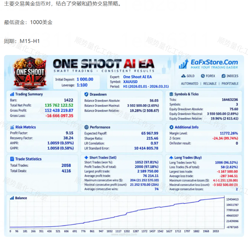 One Shoot AI 第四版本EA源码