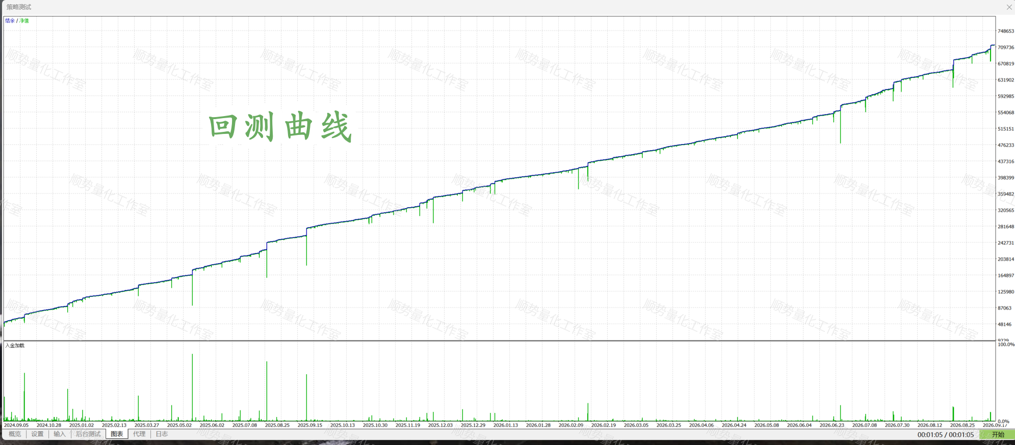 黄金圣杯小马丁EA（无限制版本脚本199，源码299）