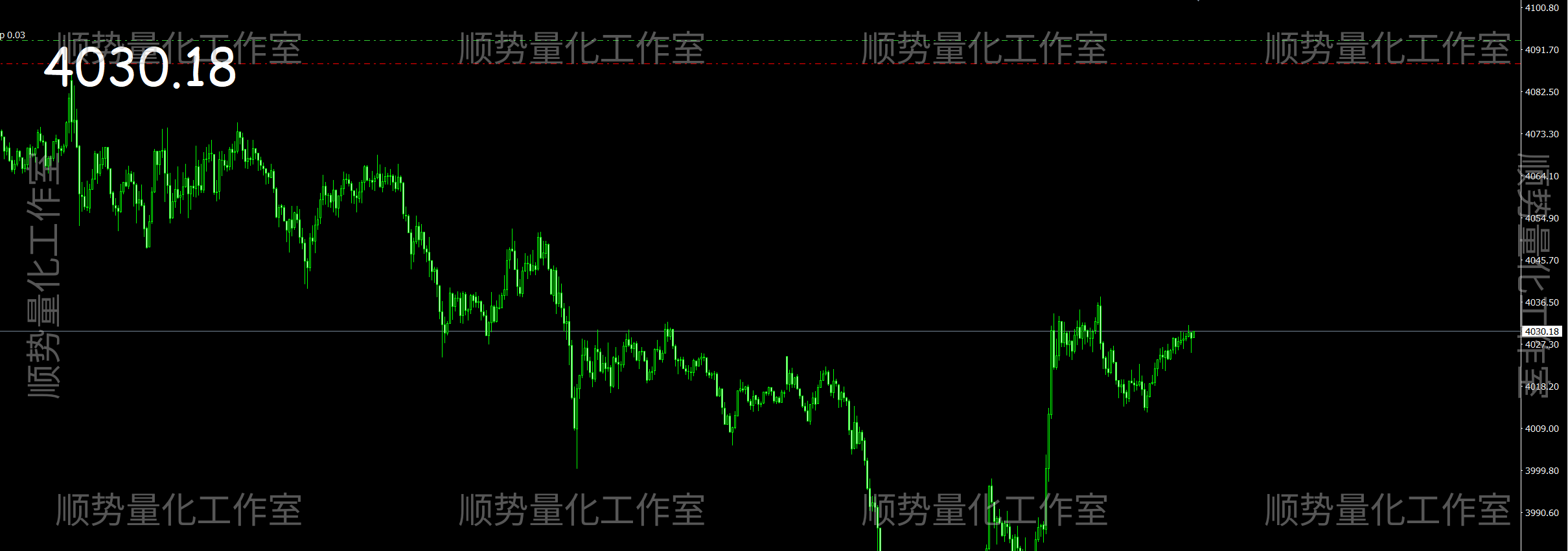 一款实时报价大字指标工具