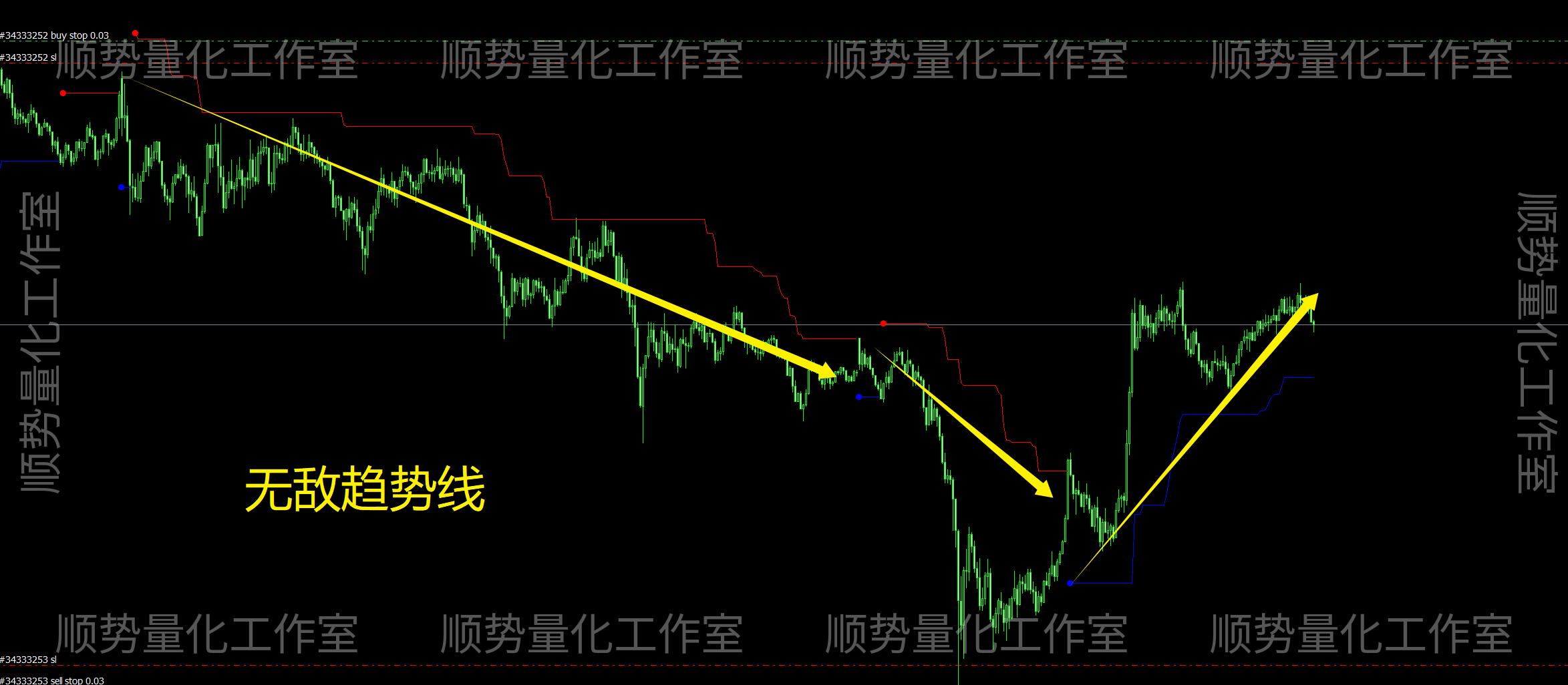 *顺势阶梯趋势线｜动态支撑阻力趋势辅助指标