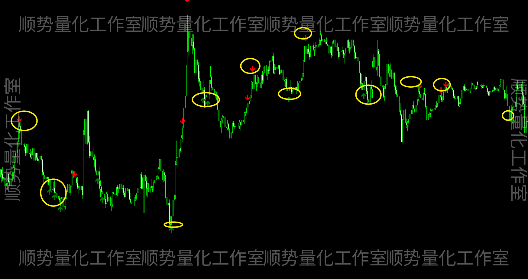 神奇箭头｜多空拐点信号辅助指标