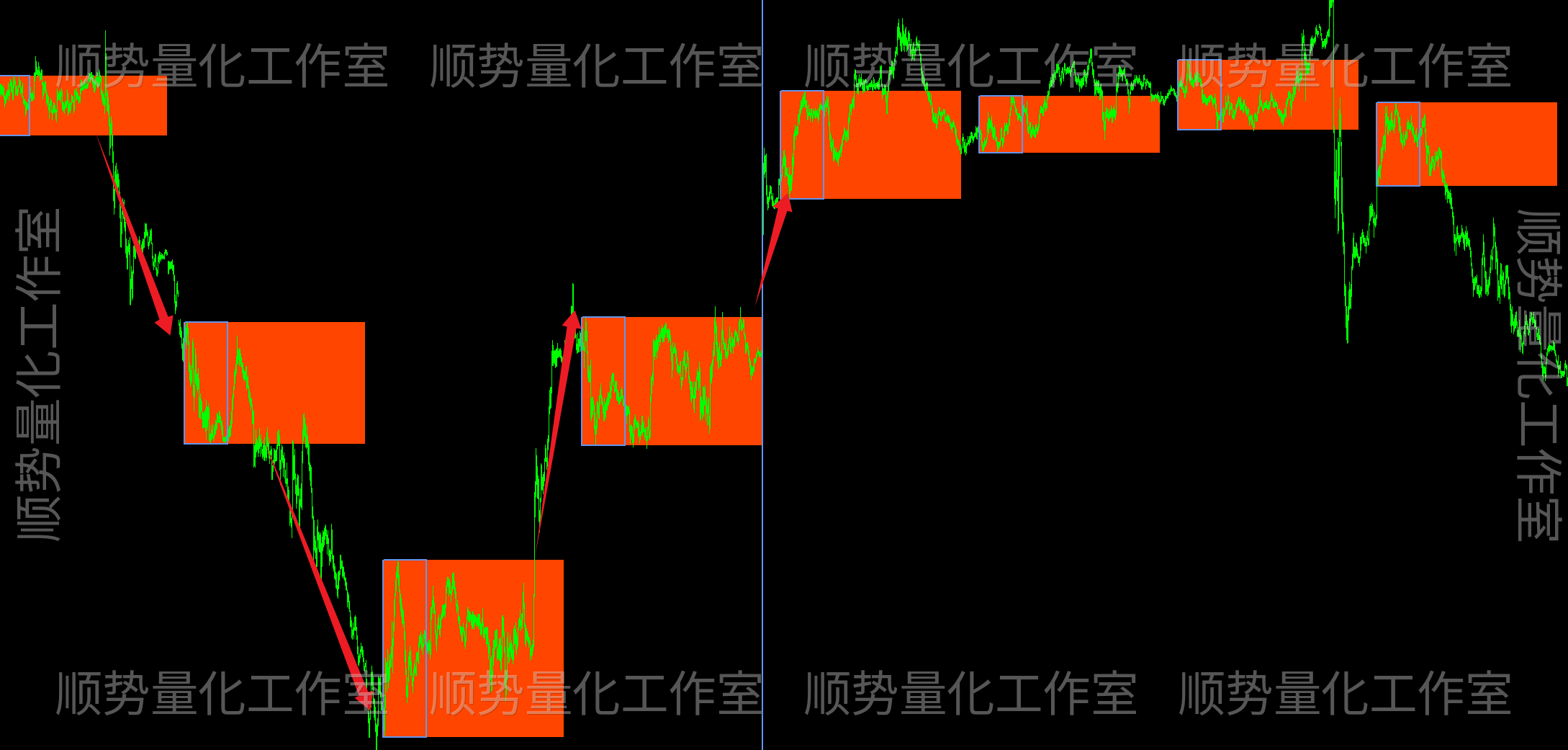 箱体突破｜震荡区间识别与突破辅助指标