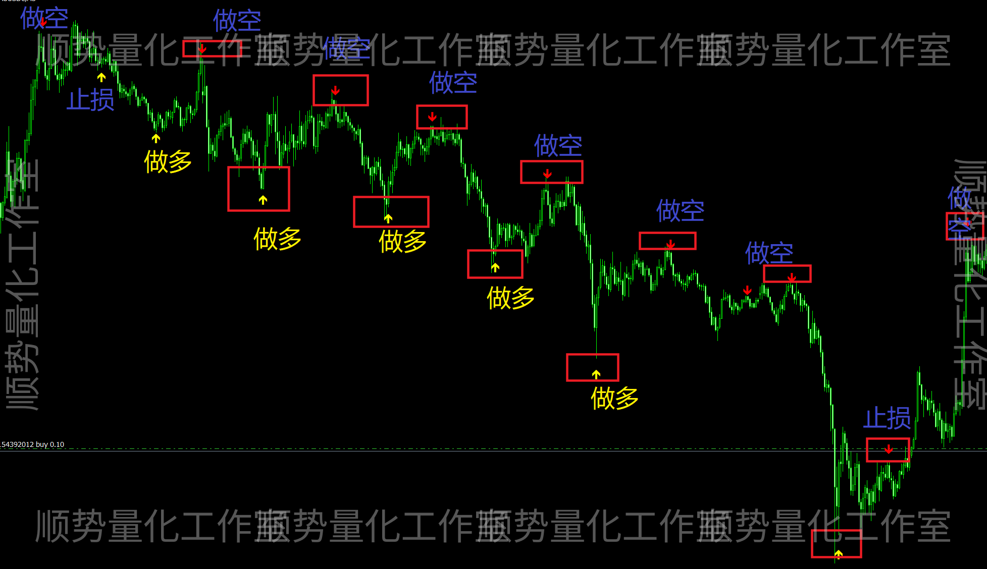 顺势箭头｜多空信号提示指标