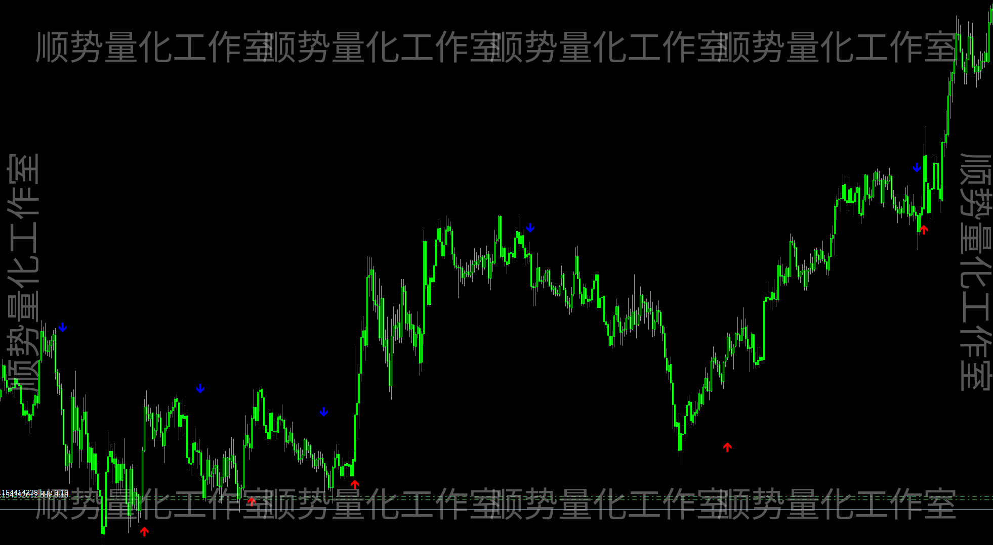 双色拐点箭头｜多空反转提示指标