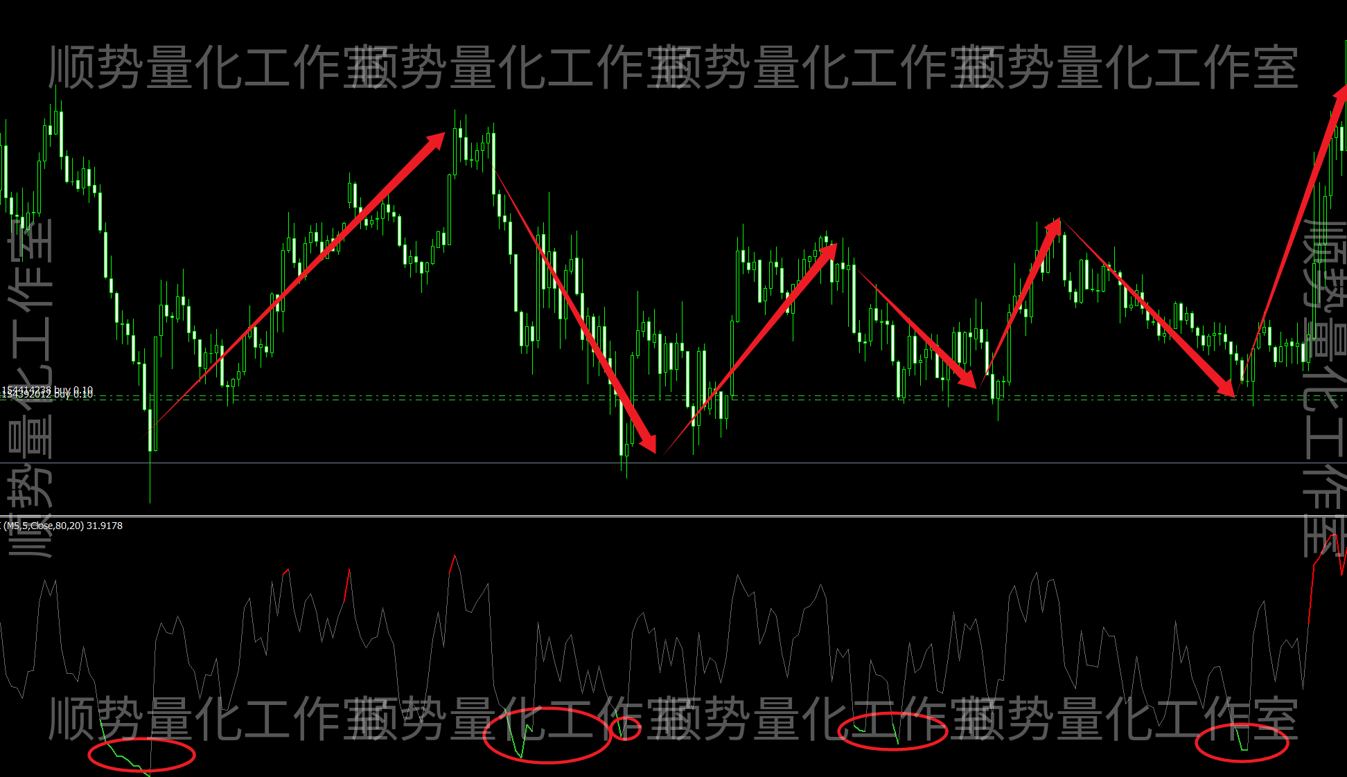 RSI极值雷达｜超买超卖动能辅助指标
