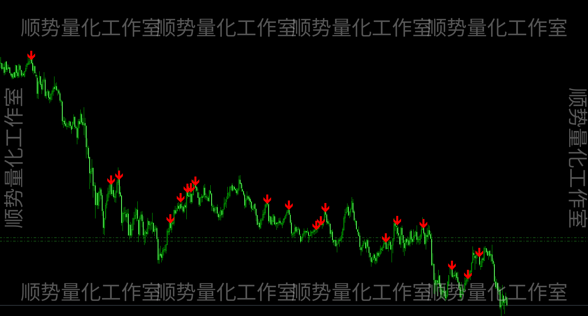 RSI均线过滤｜顺势箭头信号辅助指标