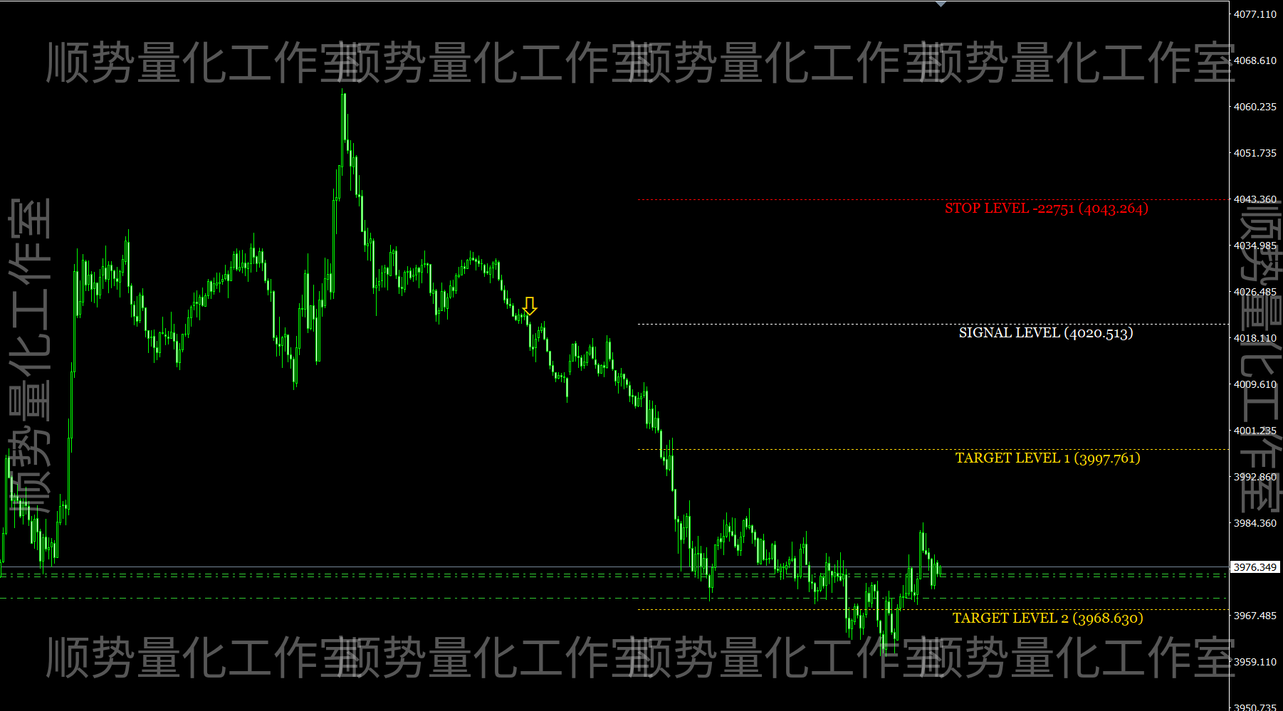 智能目标位｜信号止损止盈辅助指标
