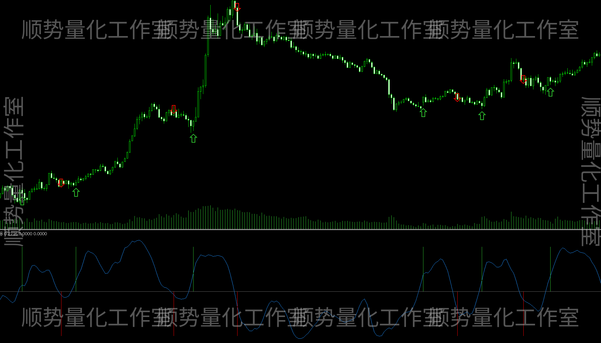 黄金量化指标