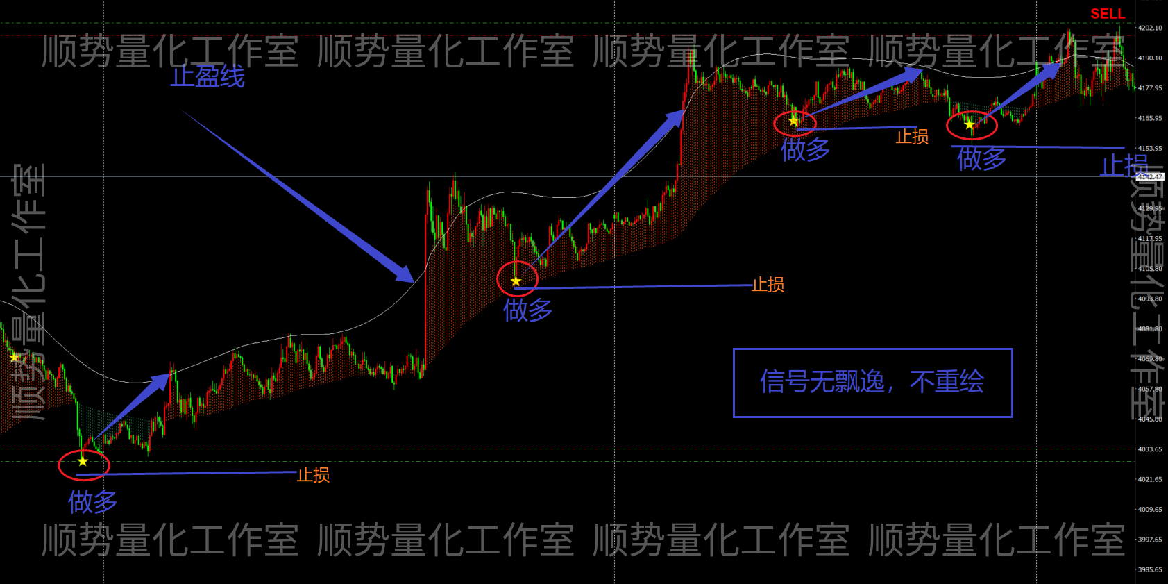 趋势回踩跟踪系统｜趋势能量带·星标回踩·止盈预警指标