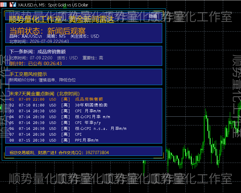 黄金新闻雷达