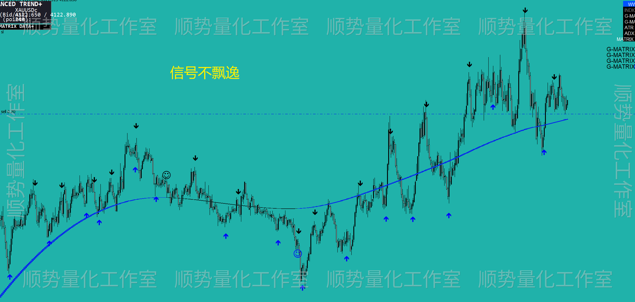 ADVANCED TREND+ 智能趋势交易系统