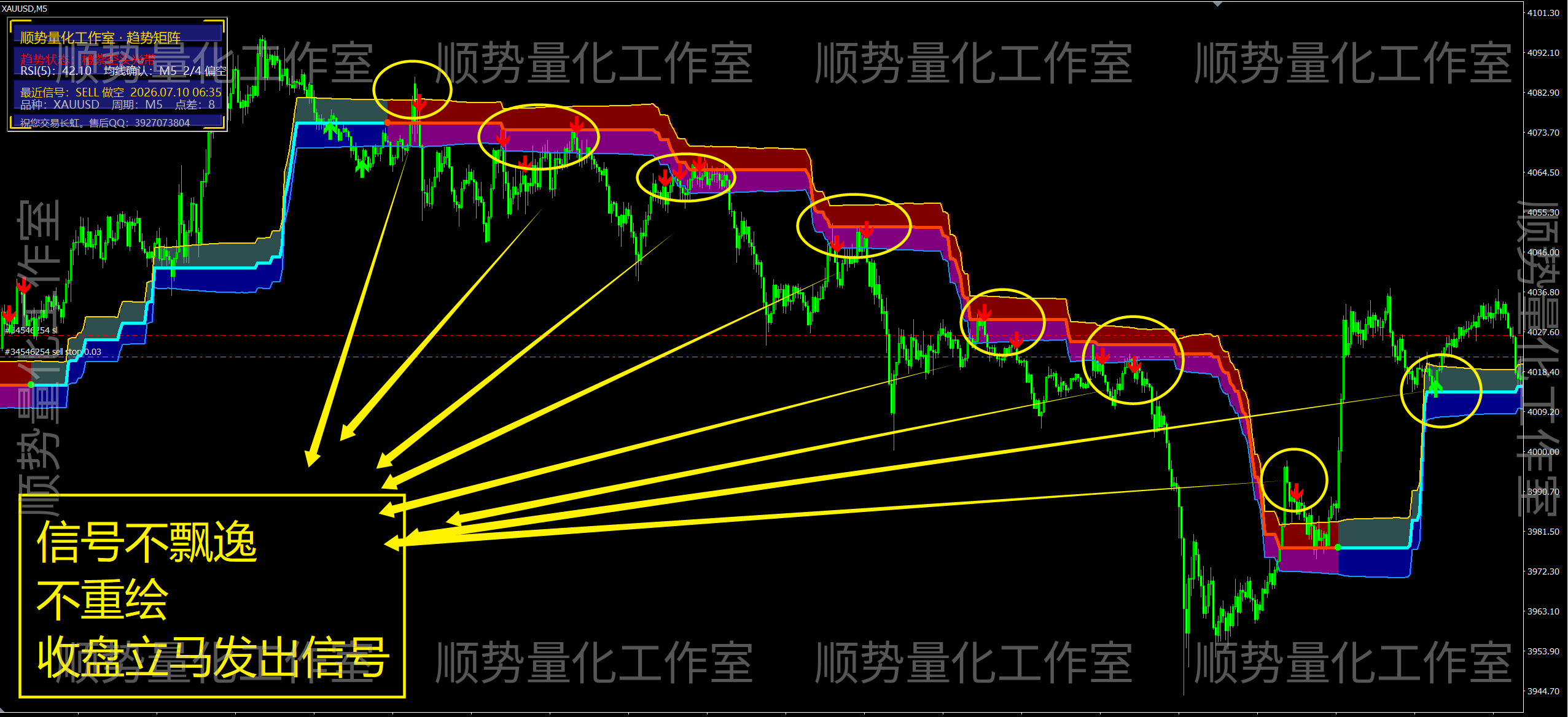 趋势矩阵（信号不飘逸不重绘）