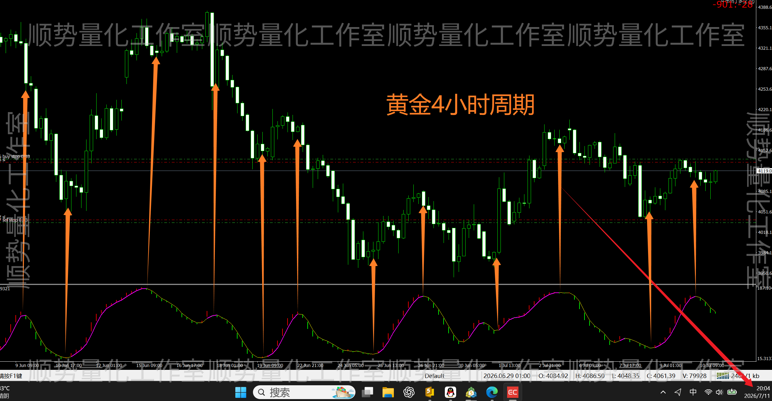 波段操盘线红绿柱（不飘逸，不重绘）源码