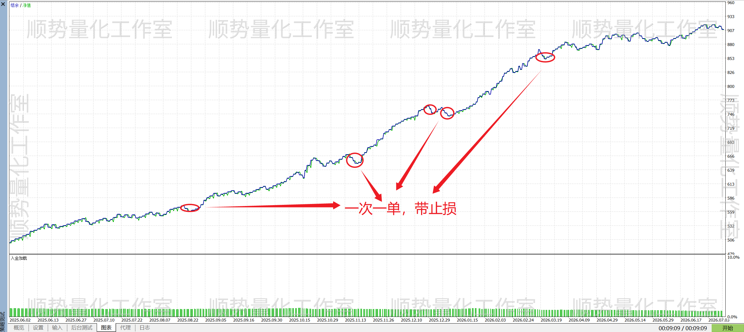 盲盒EA2号