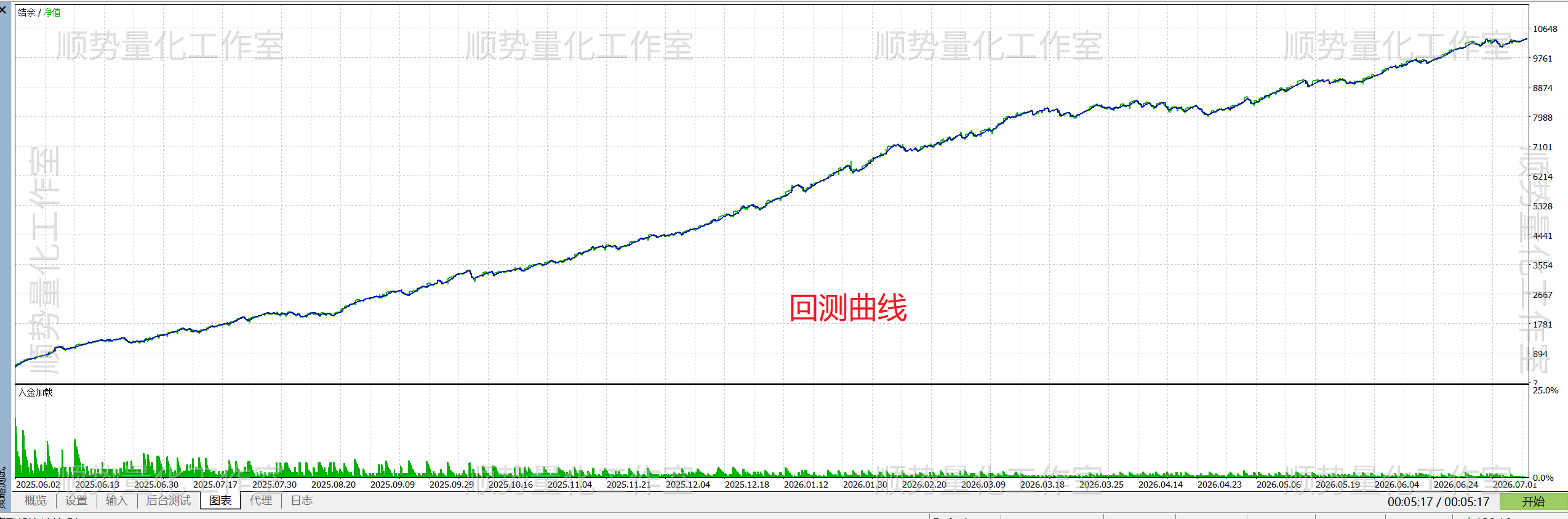 EA盲盒3号